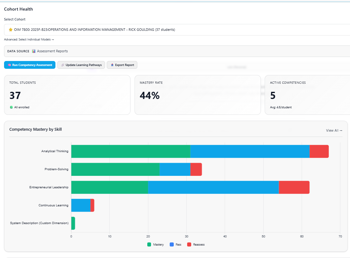 Cohort health dashboard with risk indicators