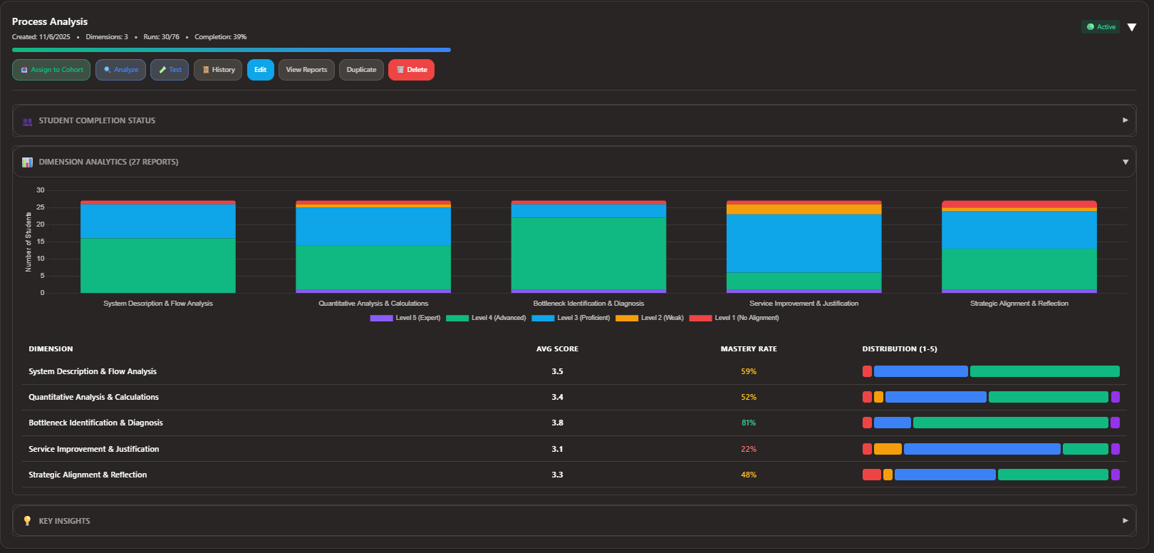 Analytics Dashboard