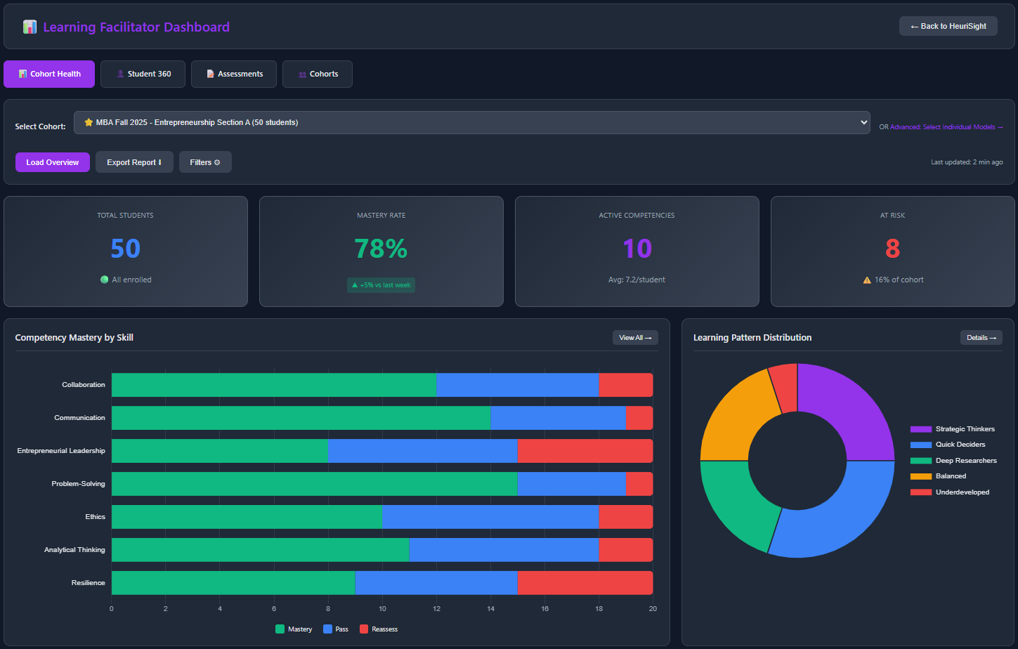 HeuriSight Dashboard