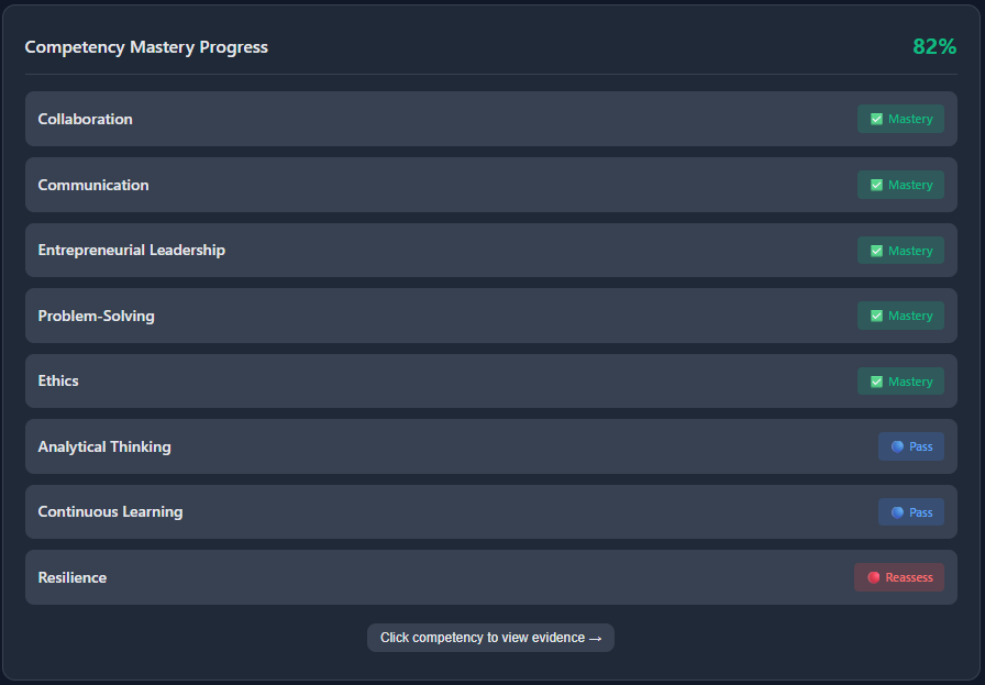 Competency Tracking Dashboard